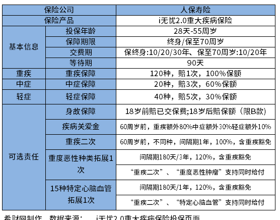 买重疾险哪个公司的好