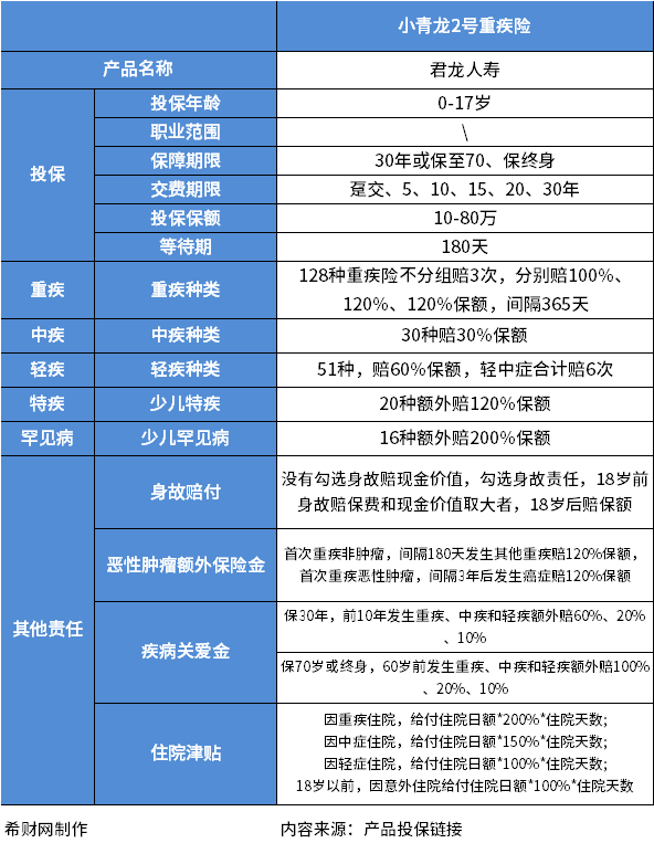 2023儿童保险买什么好