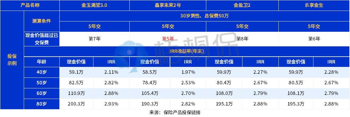 乐享金生终身寿险是什么保险公司的？值得买吗？