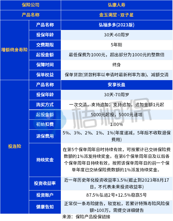 金玉满堂双子星是什么保险？保障有哪些？值得买吗？