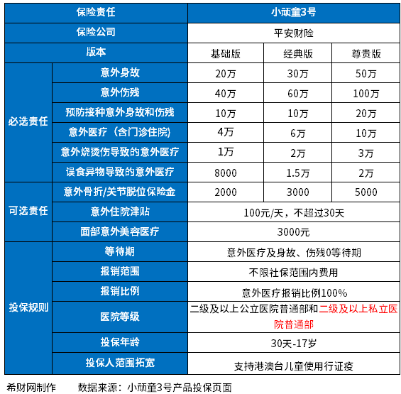 2023儿童保险买什么好