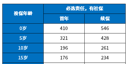 2023儿童保险买什么好