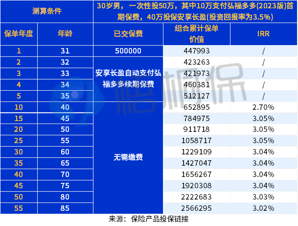 金玉满堂双子星是什么保险？保障有哪些？值得买吗？