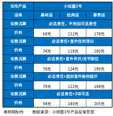 2023儿童保险买什么好