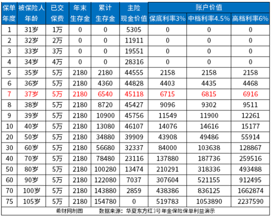 保险退保一般能退百分之多少