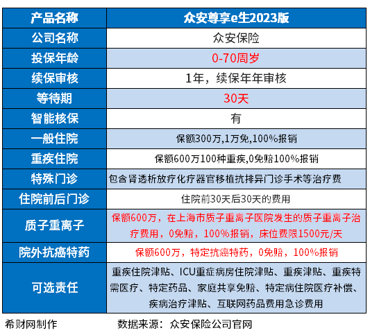 买百万医疗险哪个保险公司好些呢