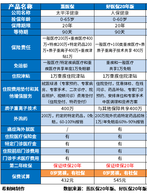 买百万医疗险哪个保险公司好些呢