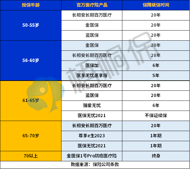 高年龄段人群父母保险如何配置？该怎么买？投保攻略来了！