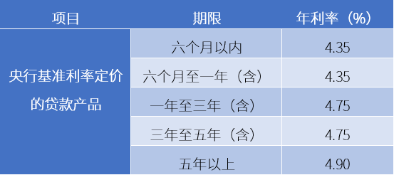 央行基准利率