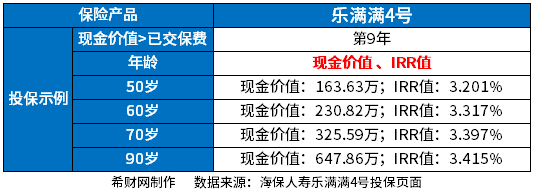 乐满满4号增额终身寿险怎么样