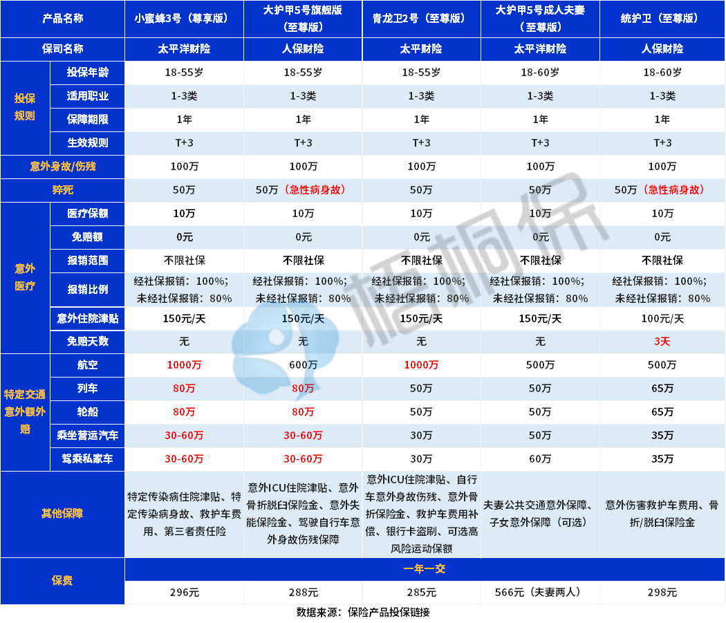 20230908091444838.jpg 成人意外险9月.png