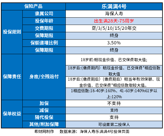 乐满满4号增额终身寿险怎么样