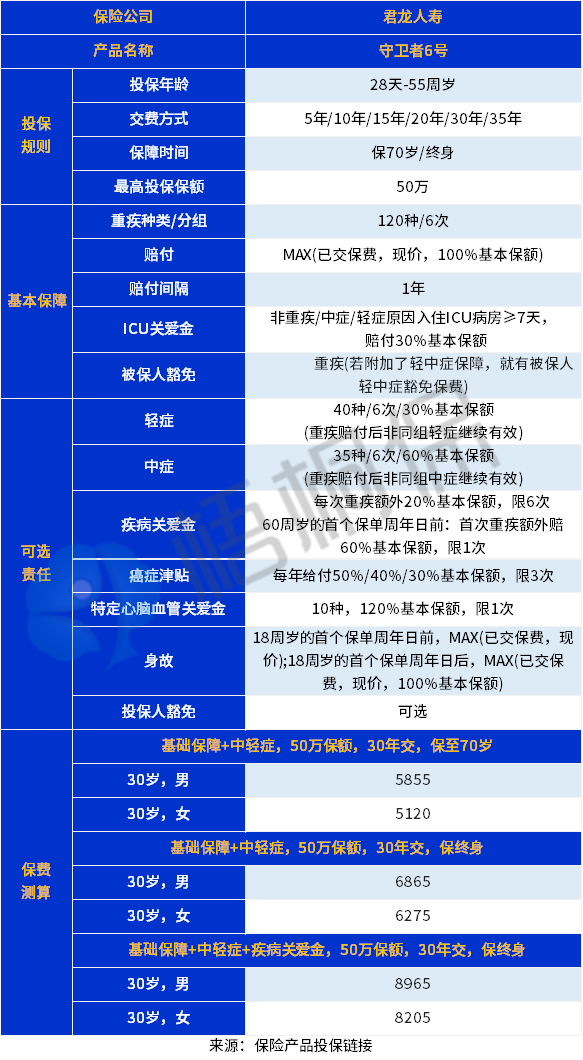 君龙守卫者6号保什么？值得买吗？