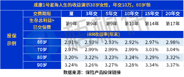 成康1号星海人生值得买吗？从这些来看