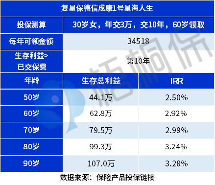 成康1号星海人生值得买吗？从这些来看