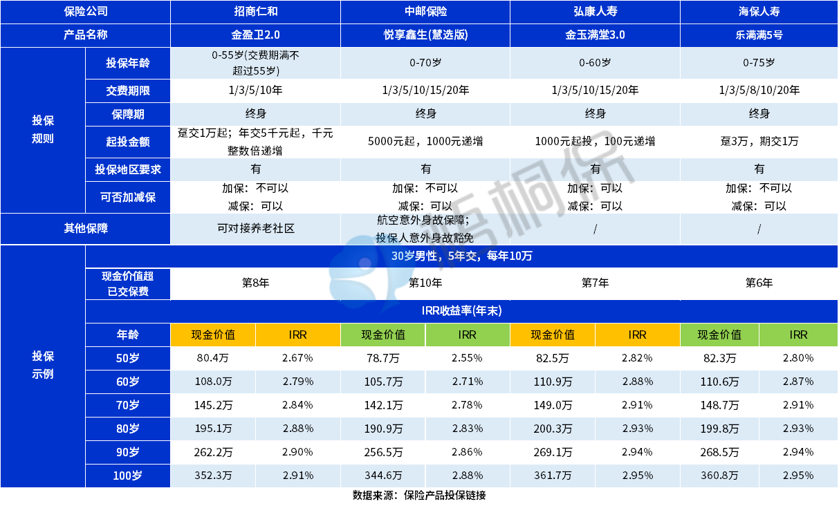 海保乐满满5号优缺点详解，从这些方面来看