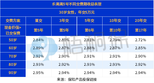 海保乐满满5号优缺点详解，从这些方面来看