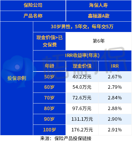 鑫福源A款值得买吗？从这些来看