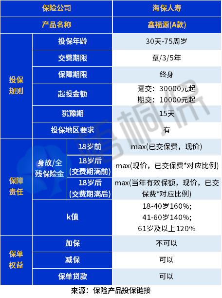 鑫福源A款值得买吗？从这些来看