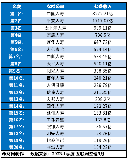 博鱼·(boyu)体育官方网站十大寿险排名哪个值得买？(图2)