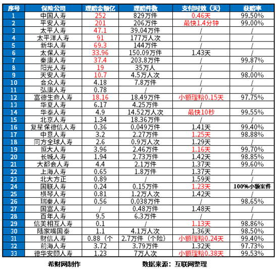 博鱼·(boyu)体育官方网站十大寿险排名哪个值得买？(图3)
