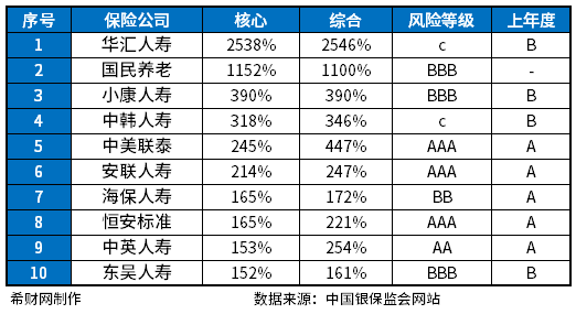 博鱼·(boyu)体育官方网站十大寿险排名哪个值得买？(图4)