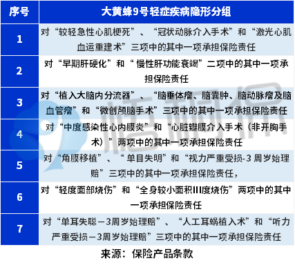 大黄蜂9号终身版靠谱吗？从这五个方面来看