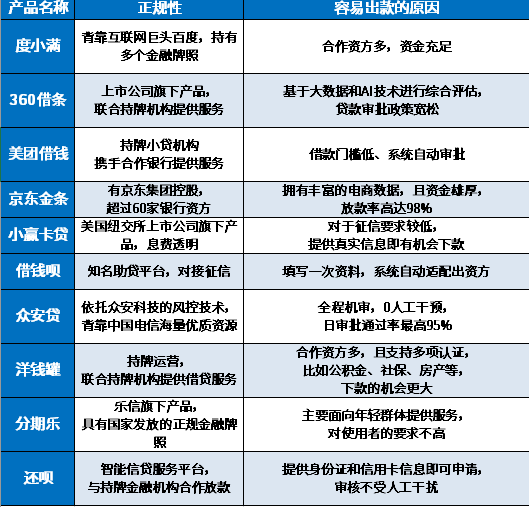 直通免审核秒借钱app绝对没有