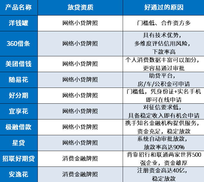 借生活费哪个软件好通过