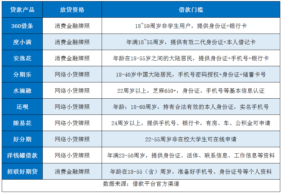 贷款哪个平台好申请