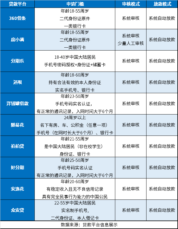 哪个平台容易出款成功