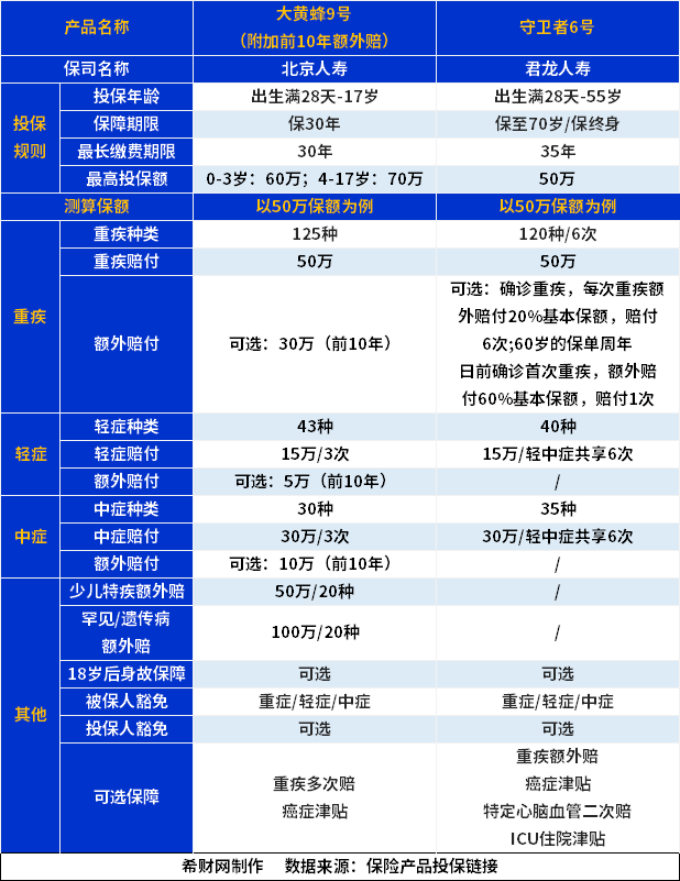 守卫者6号和大黄蜂9号终身版？