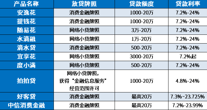 在哪里贷款安全可靠