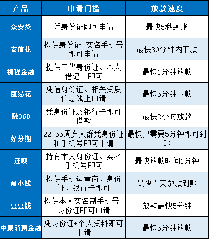 出款快的网贷平台