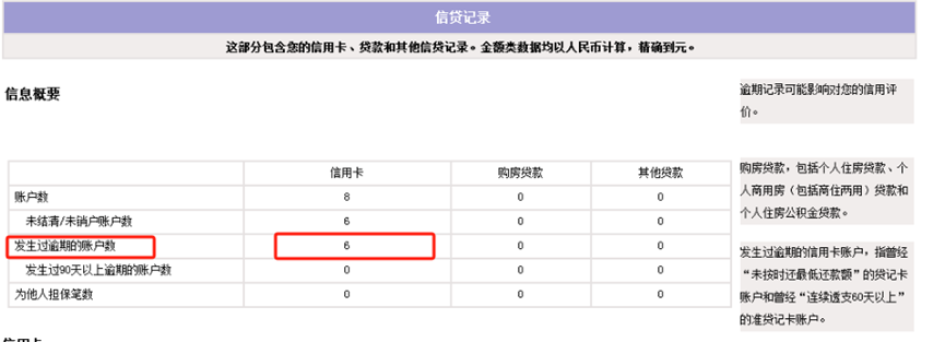 个人征信报告怎么看信用好不好