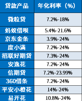 
				中邮消费金融利率怎么样？十大网贷利率一览