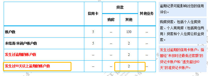 个人征信报告怎么看信用好不好