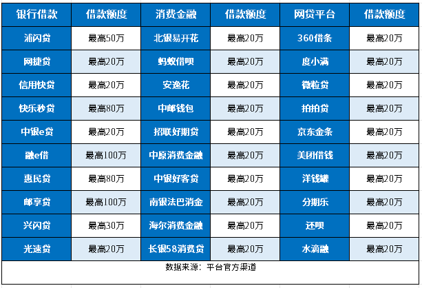 借1万哪个平台利息低