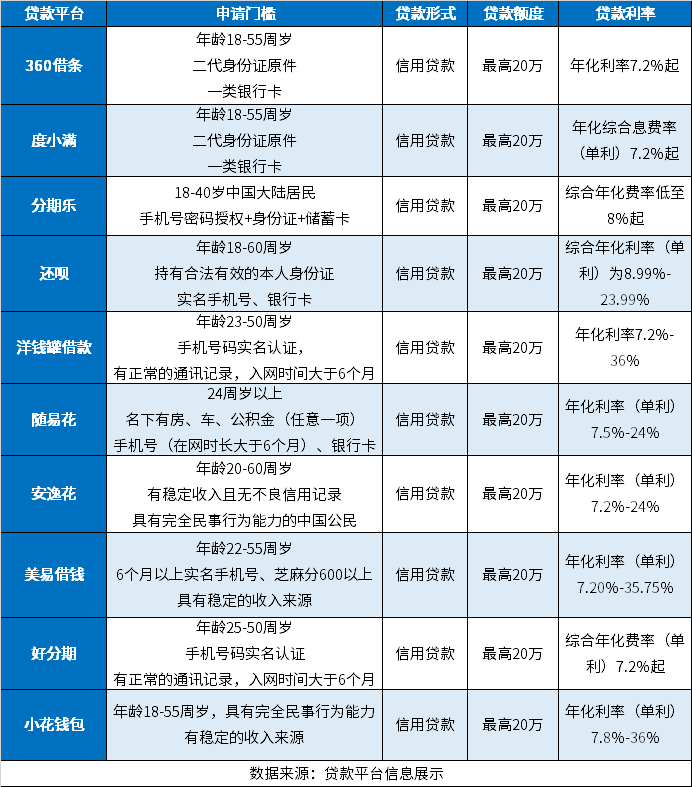 普惠金融有哪些贷款平台