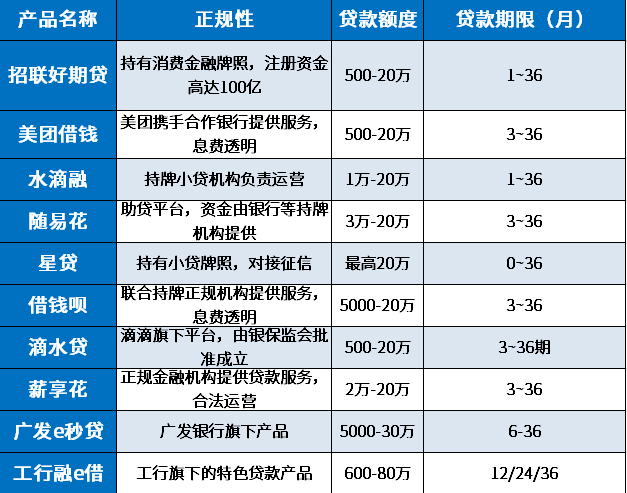 借2万分36期的正规平台