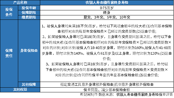 农银人寿金穗传家终身寿险介绍？