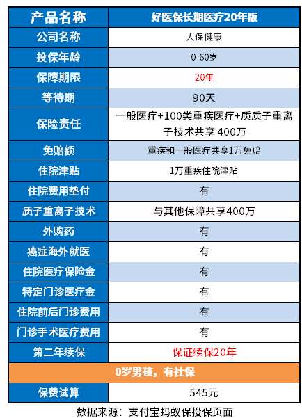支付宝好医保优缺点