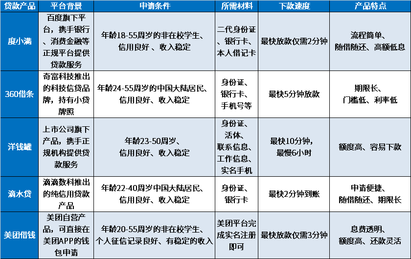 急缺钱的有救了