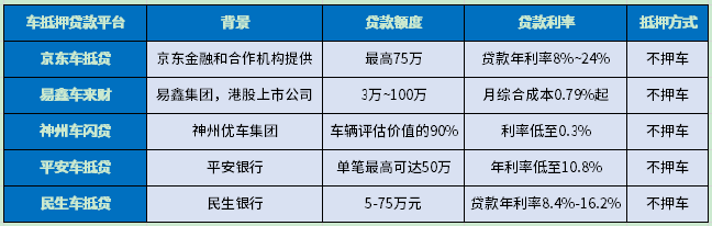 车抵押贷款哪个平台比较好