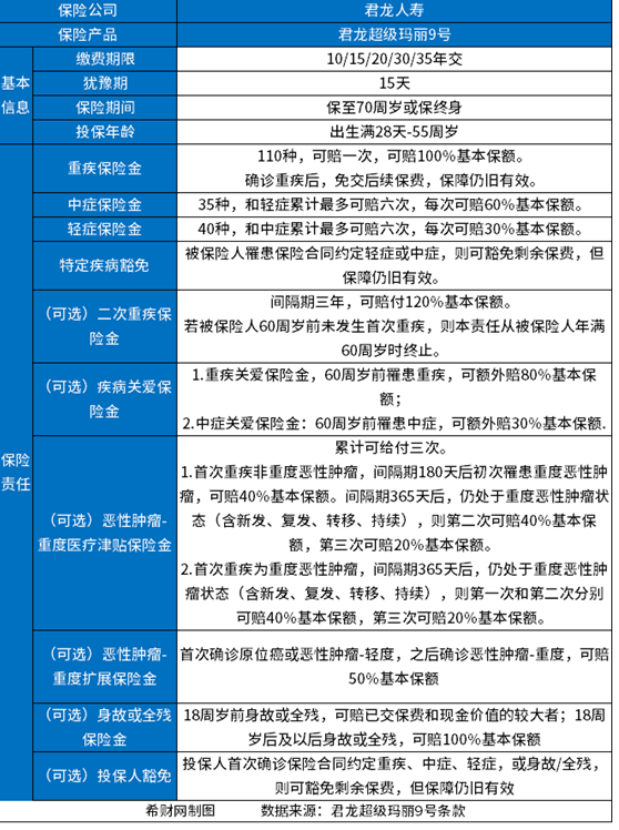 超级玛丽9号重疾险猝死赔吗？