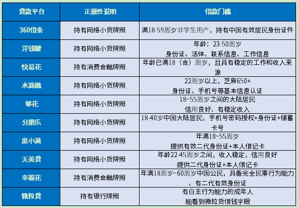 2023百分百下款的小额贷款