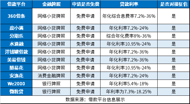 微信贷款有哪些平台是正规的