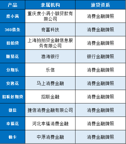 正规网贷平台排名前10名有哪些