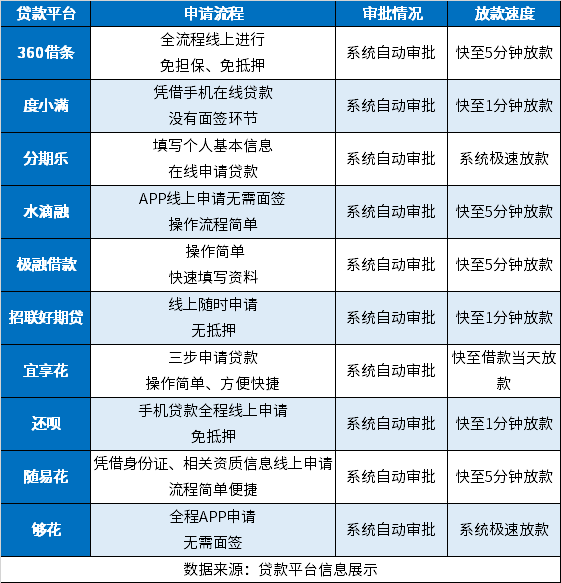 2023快速下款的网贷app