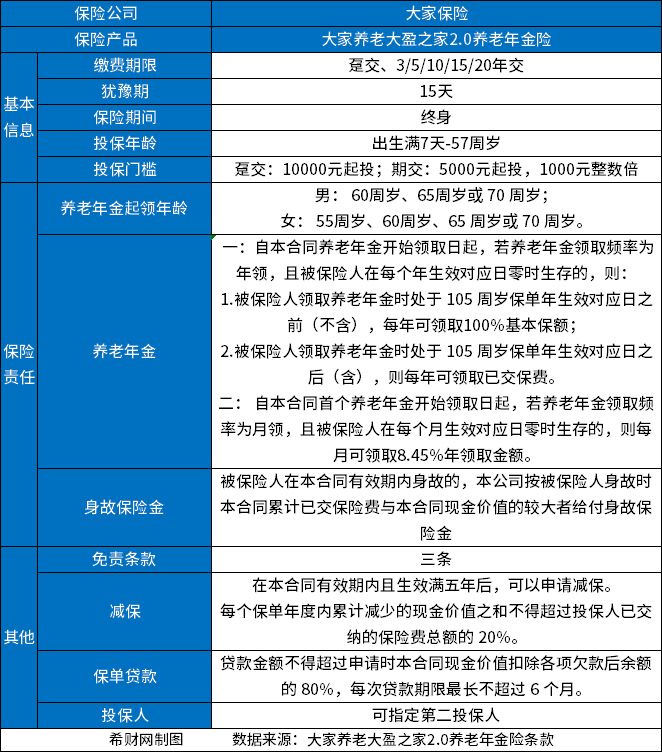 2023养老年金保险榜单